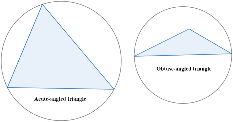Minimal_circles